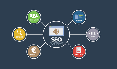 大连网聚科技 全方位数字化解决方案提供商