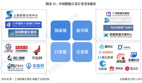 预见2024 中国数据交易行业全景图谱、市场规模、竞争格局与发展前景探析