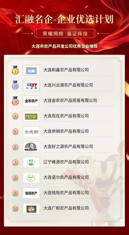 大连市优秀农产品开发企业与软件开发企业的协同创新之路